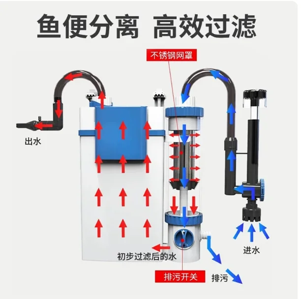 YBF-500 Aquarium External Filter Wall-Mounted – 3-Stage Filtration, 500L/H Flow, Suitable for 40-80cm Tanks