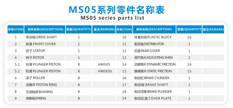 Poclain MS05-0-113-F05-2A50-0000 Skid steer Hydraulic Motor