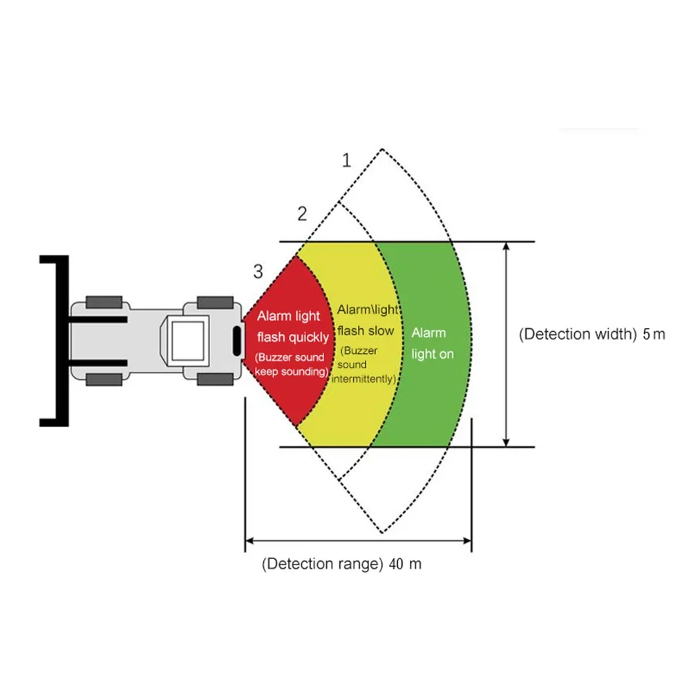 نسخة أجهزة الاستشعار 77 جيجا هرتز مستشعر مضاد للتصادم نظام تجنب الاصطدام نظام تحذير القرب الرادار للمركبات التجارية #6