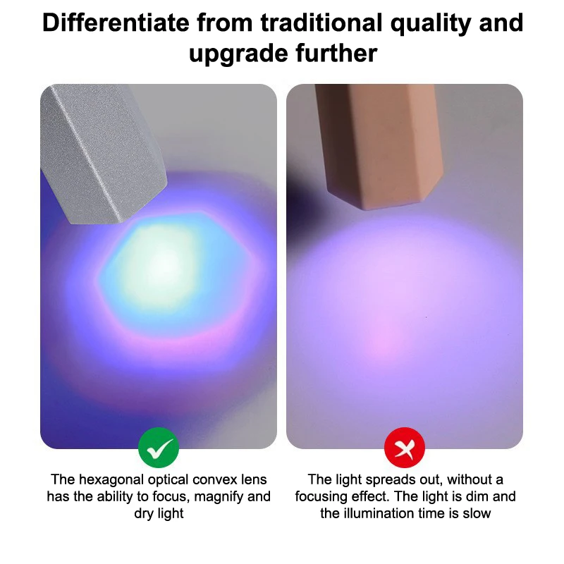 مصباح LED صغير محمول بالأشعة فوق البنفسجية للأظافر، مجفف أظافر محمول قابل لإعادة الشحن لعلاج طلاء الجل مع آلة أظافر العرض