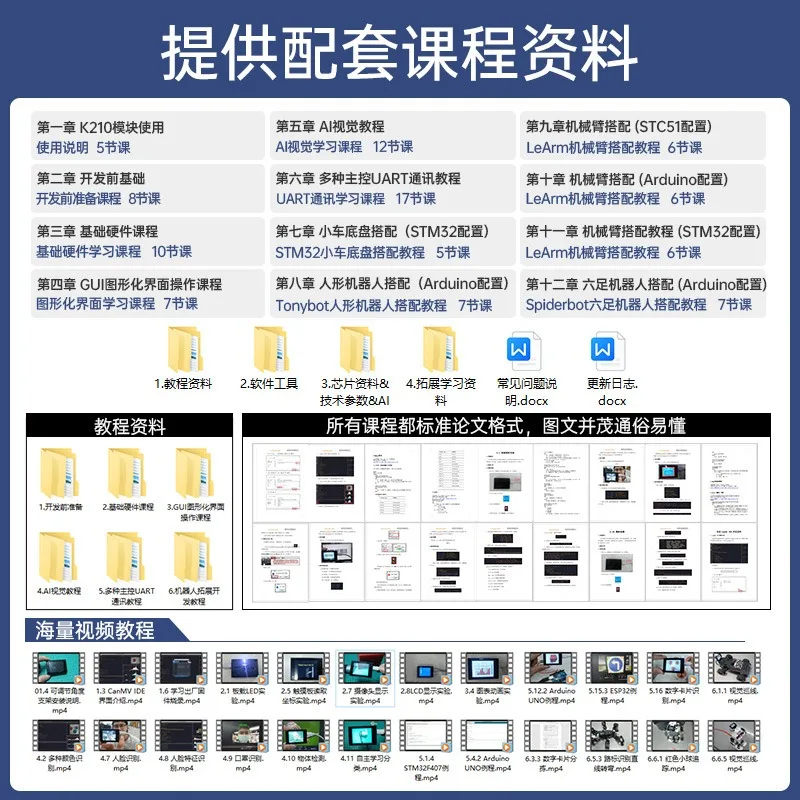 وحدة التعرف المرئي المفتوحة المصدر، مستشعر WonderMV، لوحة تطوير Python، كاميرا AI
