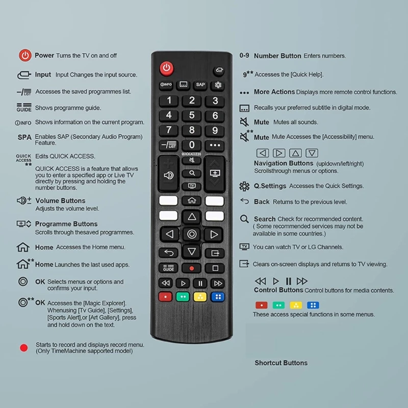 Universal Remote ControllerTelevision Remote Control Replacement AKB76040302 for All SmartTV 32LM577BPUA,32LM577BZUA