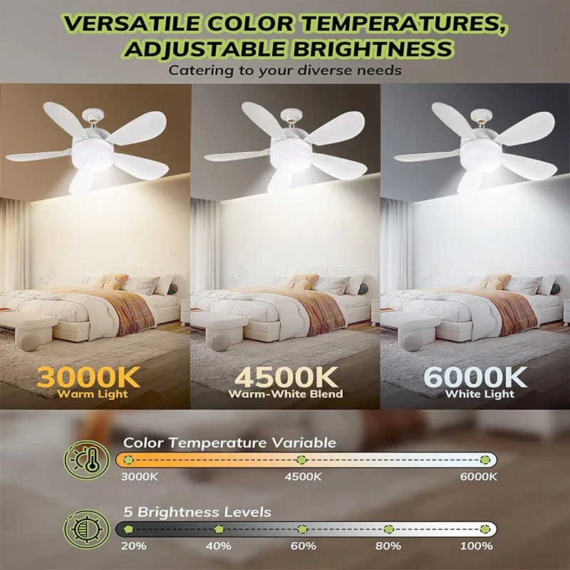 Ceiling Fan LED Light With Remote Control 3 Speeds Wind Multifunctional Home LED Lamps Powerful 1000 Lumens Lights For Bedroom