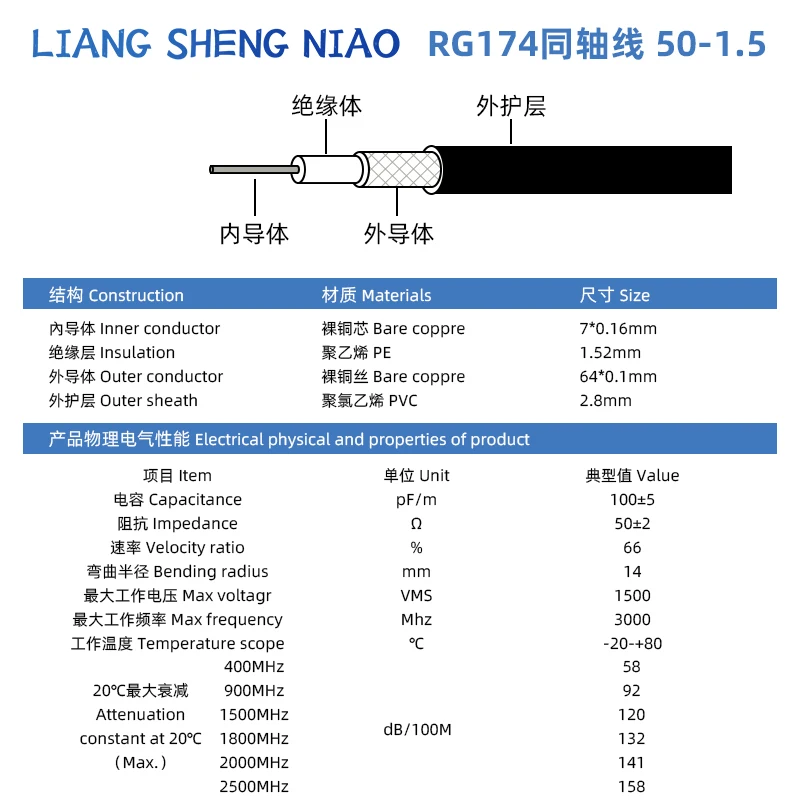 RG174 Cables Rf radio frequency antenna SYV 50-1.5 Coaxial cable RG174 Silver plated copper core rf line Wireless intercom line