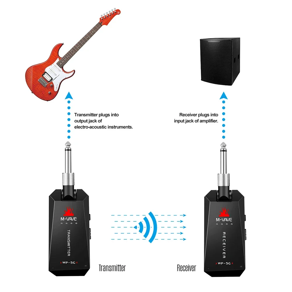 

Guitar 5.8G Audio Digital Wireless Guitar System Rechargeable Wireless Transmitter Receiver Guitar Accessories