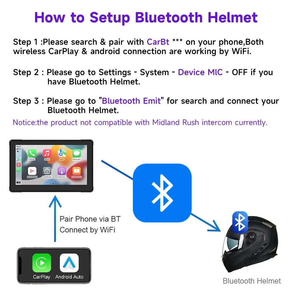 5 بوصة دراجة نارية لاسلكية أبل Carplay أندرويد السيارات المحمولة الملاحة نظام تحديد المواقع شاشة Ipx7 مقاوم للماء عرض بلوتوث Jiuyin