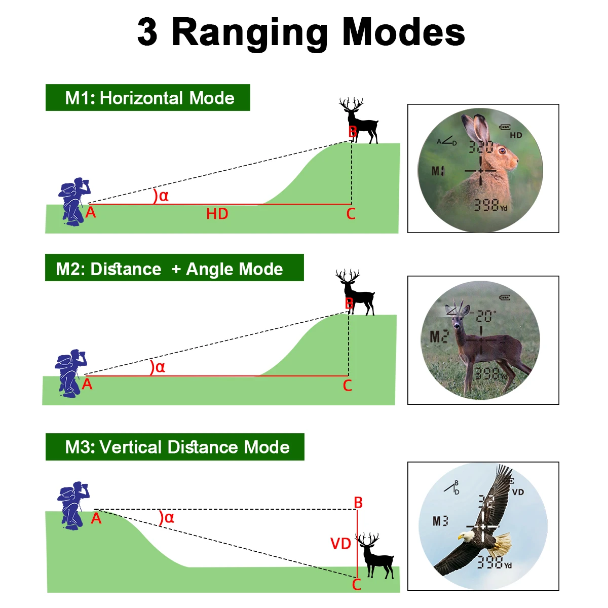 Thumbnail 3 - #64 Latest Distance Meters Offers