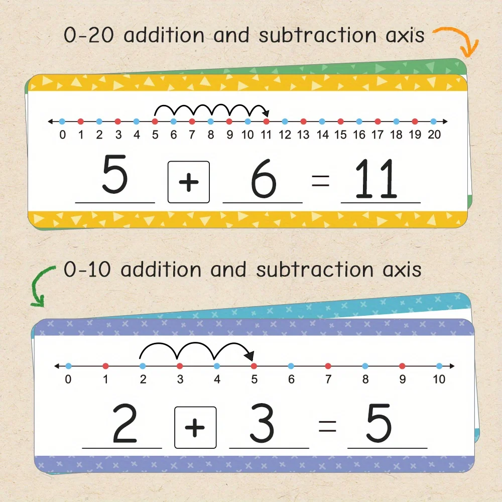 16Pcs 0-20 Dry Erase Number Line cards Addition Subtraction Game Number Chart Math Game for Kid Home school Educational Learning