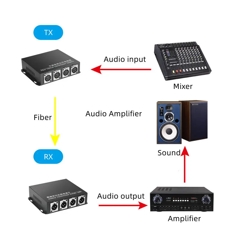 Audio Multiplex Balanced Audio Fiber Converter 8 Channel XLR Balanced Interface Audio Over Optic Fiber Converter