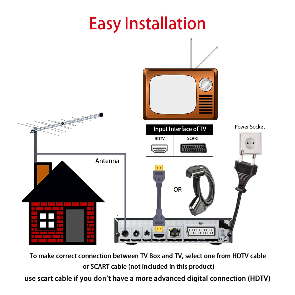 HD6800 DVB T2 DVB-C HEVC 265 Tuner telewizji cyfrowej DVB-T2 H.265 HD dekoder lądowych odbiornik TV EPG Set-Top Box Youtube LAN Scart