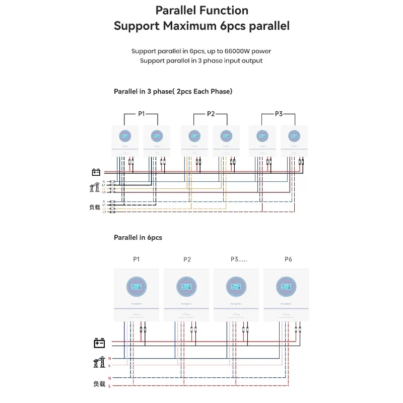 شاشة قابلة للمس 11KW 11000 وات مزدوجة MPPT مخرج تيار متردد مزدوج عاكس تخزين الطاقة الشمسية الهجين 220vac 230vac 240vac دعم متوازي #4