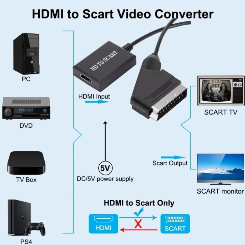 1080P HDMI-compatible to SCART Video Audio Upscale Converter Adapter for HD TV DVD for Sky Box STB Plug and Play DC Cable