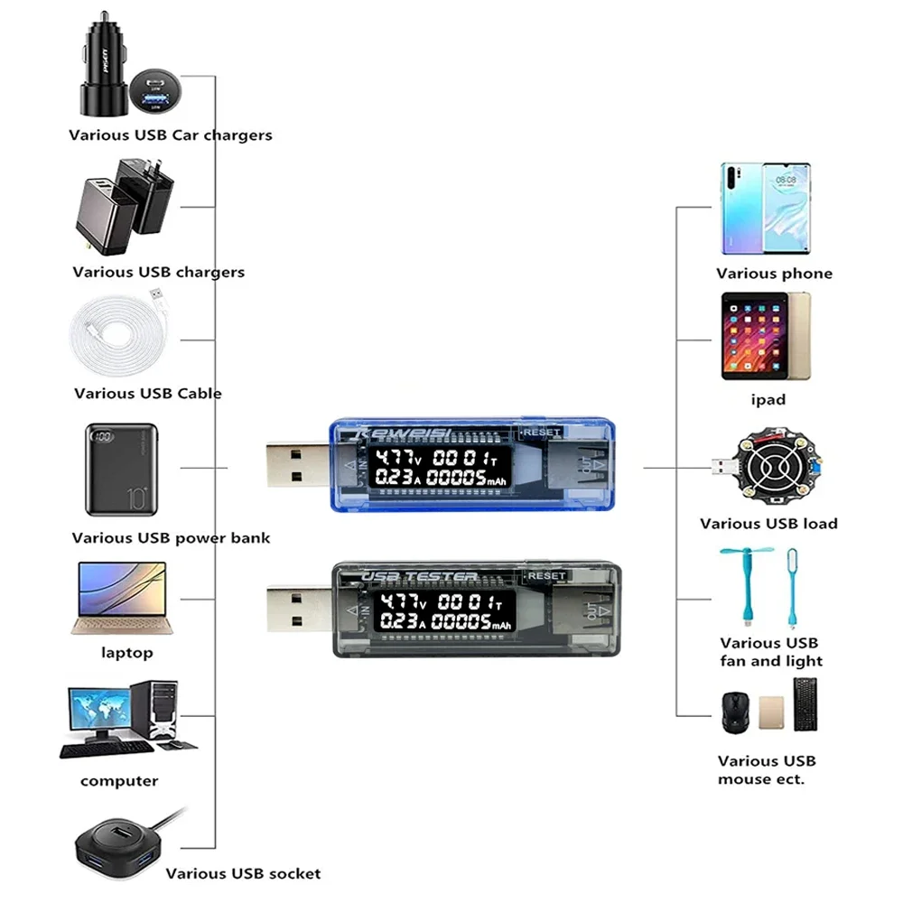 USB Tester Current and Voltage Meter Voltage Capacity and Voltage Meter Testing Table