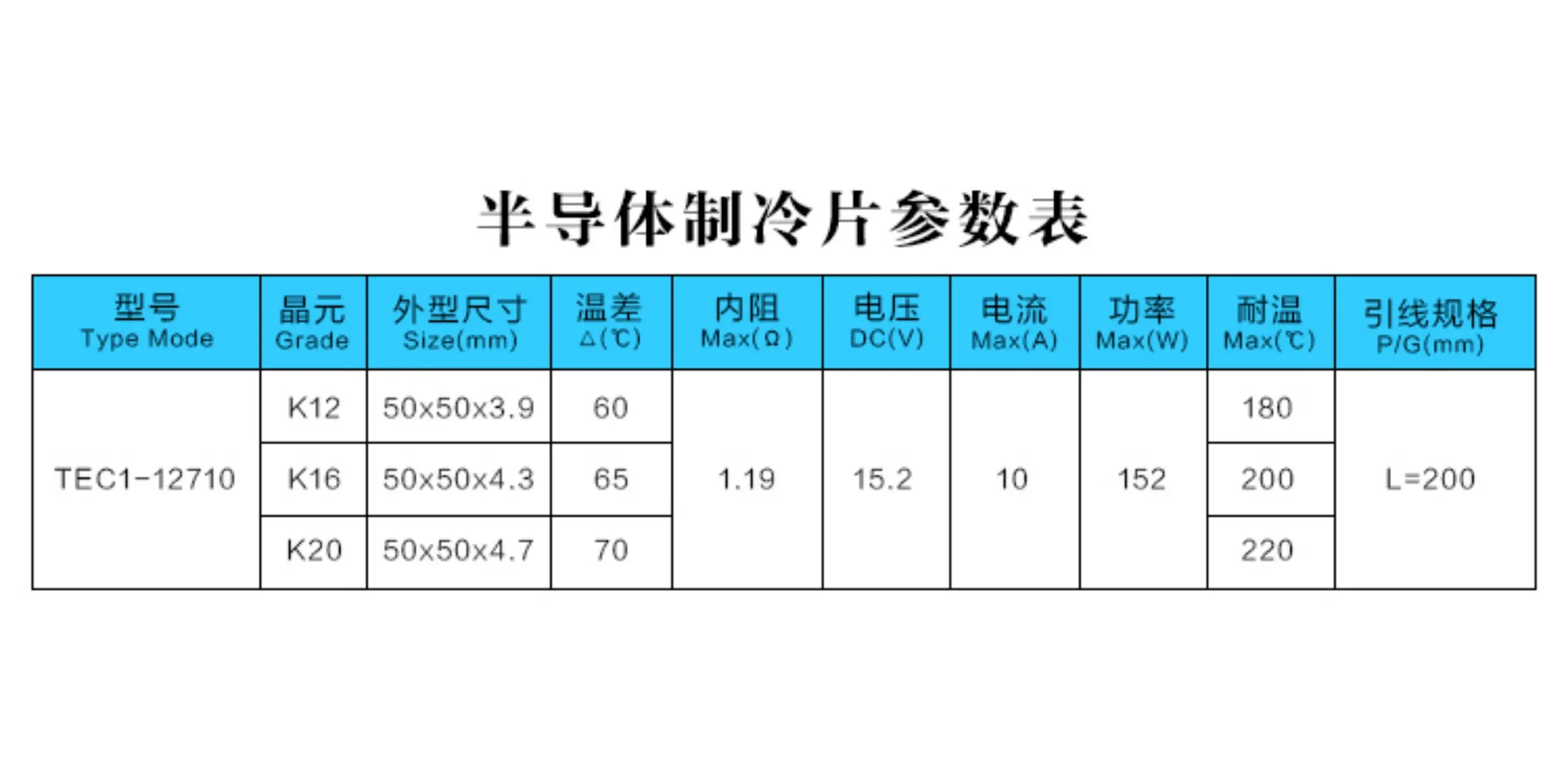 TEC1-12710 Semiconductor Refrigeration Chip Low Temperature Platform Industrial Refrigeration Board Special 50 * 50mm
