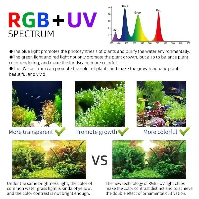 Week Aqua M Series RGB+UV Water Grass Lamp Bluetooth APP Timing Dimming LED Smart Aquarium Plant Grow Light for Planted Aquarium view 2