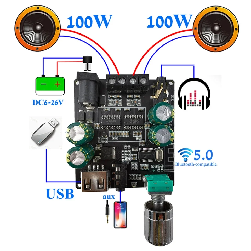 Placa amplificadora de potencia Digital Bluetooth 5,0, altavoz auxiliar de 2,0 canales, estéreo, música en casa, módulo inalámbrico, amplificador de Audio, 2x100W