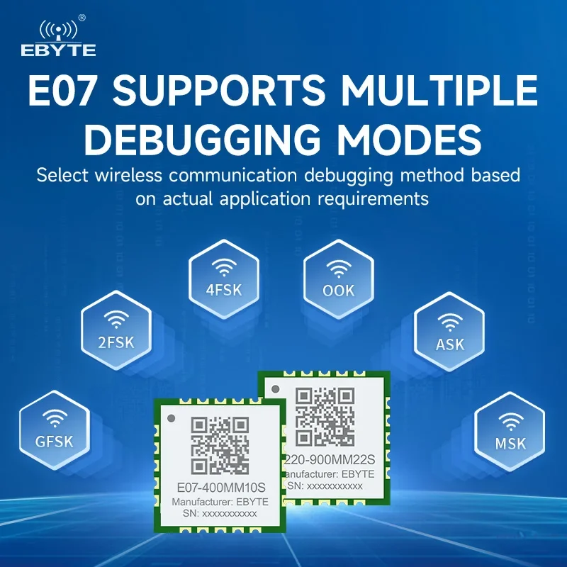 433/868/915MHz Mini Size Module Wireless RF Module 10/20dBm SPI EBYTE E22/E220/E07 Series LoRa/ChirploT GFSK Ultra Small