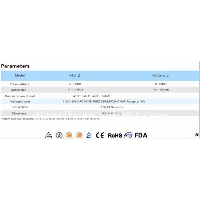 YSE-020 High Pressure Solenoid Valve 0-300bar