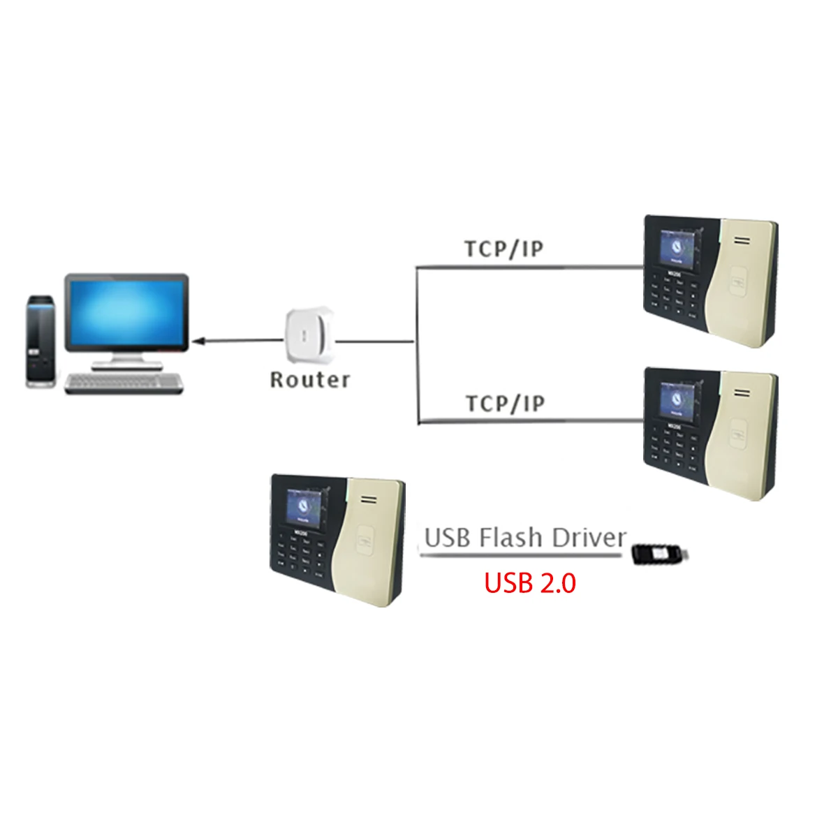 Imagem -05 - Zktime-cartão de Proximidade Relógio Gravador de Empregado Dispositivo Eletrônico Máquina Dispositivo Eletrônico Tcp ip Rfid 125khz Ssr