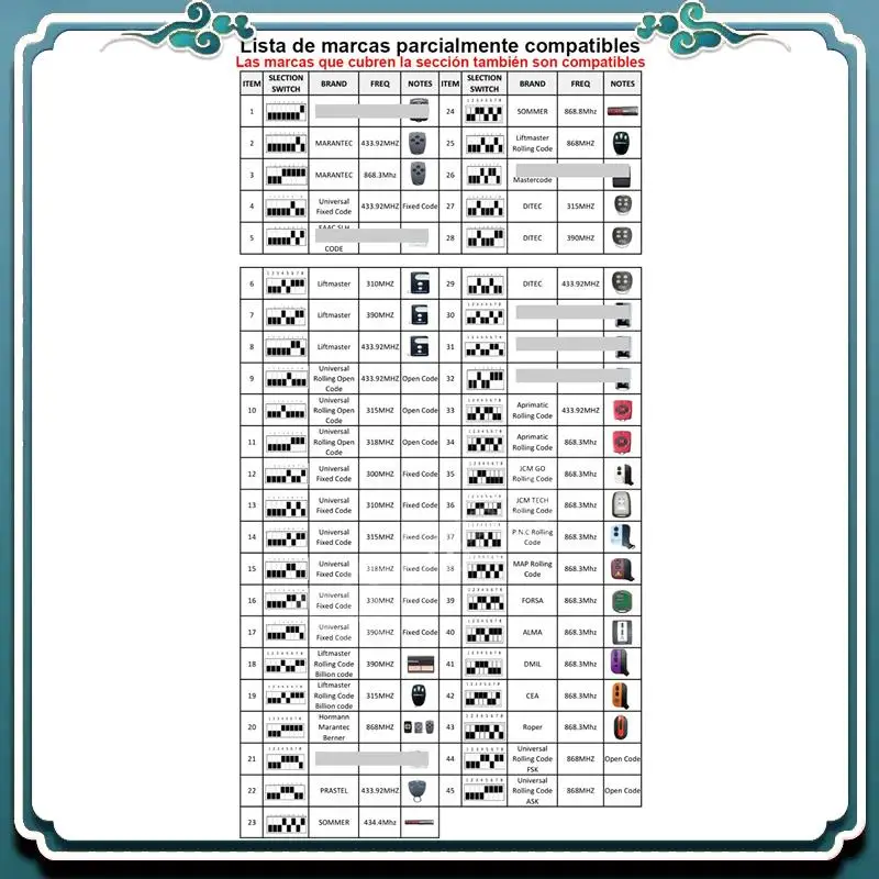 Garage Door Remote Control Receiver For Transmitter RX Multi Frequency 300-900Mhz