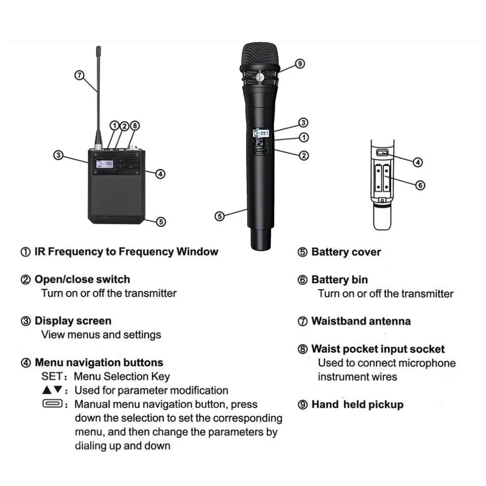 Professional Digital Wireless Microphone 512Mhz/640Mhz/925Mhz Dual Channel Receiver Diversity Mircrofone Beta87A Capsule