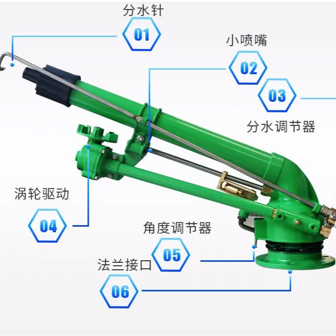 50 turbocharged agricultural atomizing spray gun sprinkler head 360 degree rotating high pressure water  dust removal equipment