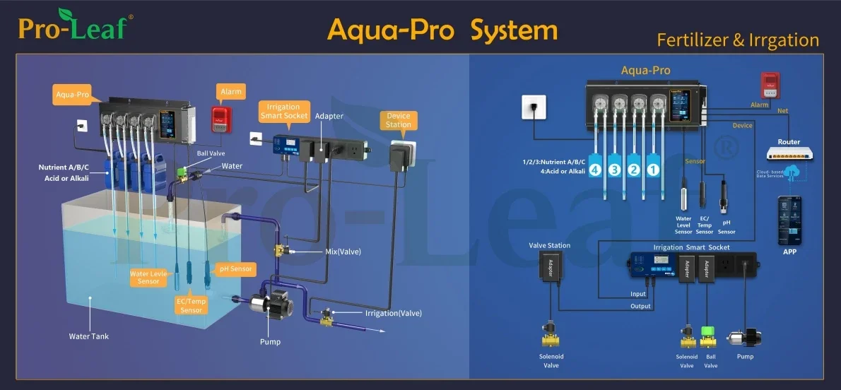 4/6/8 pumps Aqua-Pro hydroponics PH EC nutrient doser fertigaton irrigation multi scheduling nutrient TDS greenhouse indoor