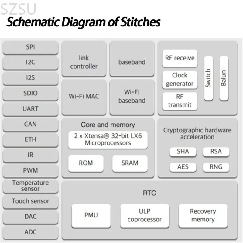 SZSU OLEDS EMBEDDEDS ESP32 Microcontroller Board Twee band draadloze connectiviteiten