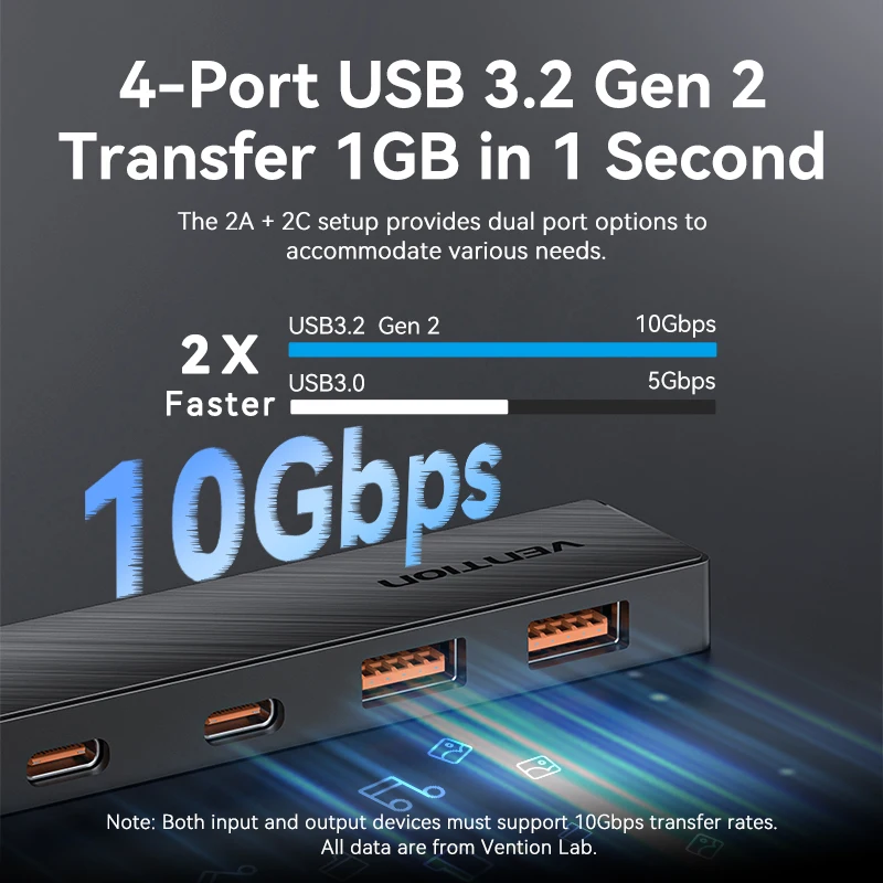 Vention USB HUB 10Gbps USB-A 3.2 Gen2 USB Splitter USB C USB A Hub 4 USB Port 3.2 for MacBook Pro Air Multiport Adapter USB HUB