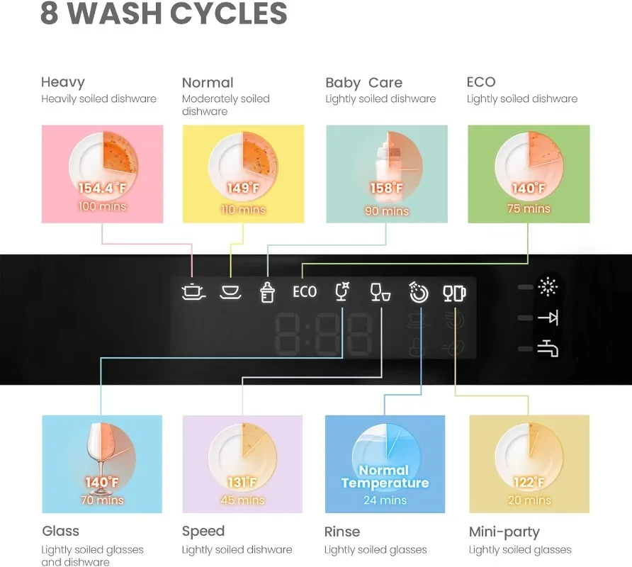 COMFEE 조리대 식기 세척기, 에너지 스타 휴대용 식기 세척기, 6 개 장소 설정 및 8 개 세척 프로그램, 블랙