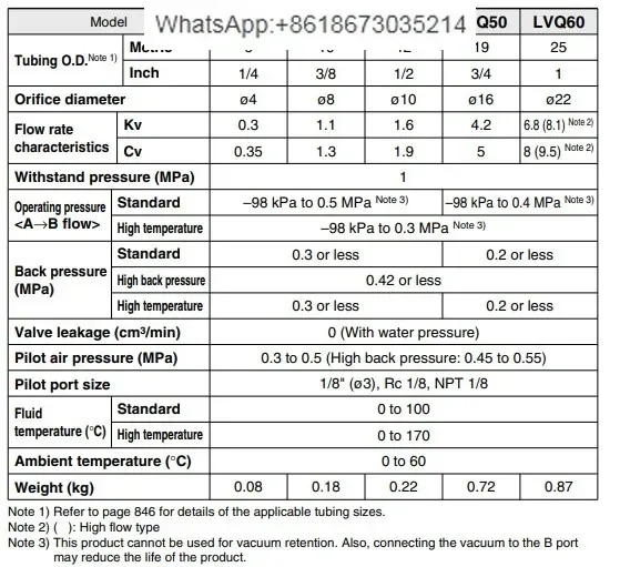 High Purity Chemical Liquid Valve Air Operated Non-Metallic Exterior LVQ LVQ30-Z11R-9 LVQ20-Z07M LVQ40-Z13N-9