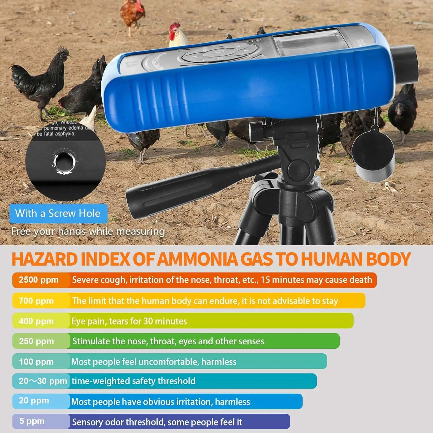 Ammonia Gas Detecto…