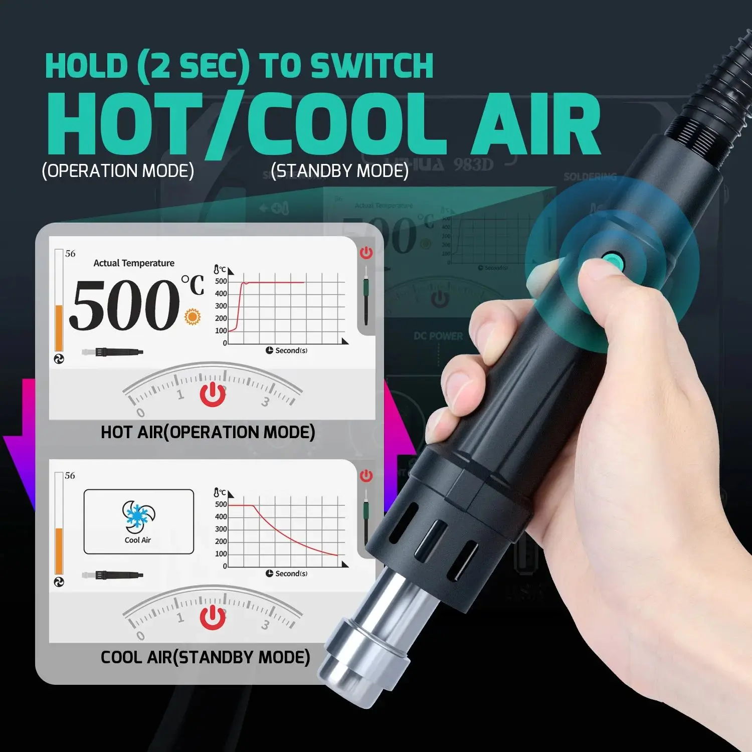 983D 3-in-1 Hot Air Precision Soldering Station, for Precision Soldering and Desoldering, with Stable Temperature Control