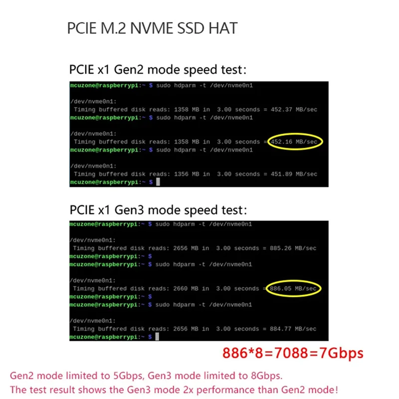 AK51-PCIE M.2 NVME 2230 2242 Gen3 SSD HAT Kit scheda di espansione per Raspberry Pi 5 PCIE M.2 NVME SSD HAT
