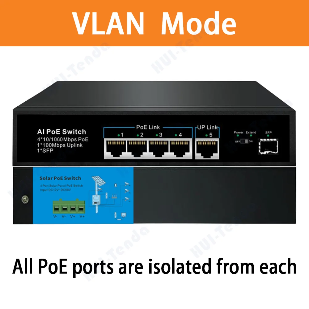 Huitenda 4*10/100/1000Mbps POE Switch 1*1Gbps Uplink Port+SFP port Network Ethernet VLAN RJ45 Switch for IP camera/NVR