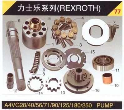 A4VG71 Hydraulic Piston Pump Parts