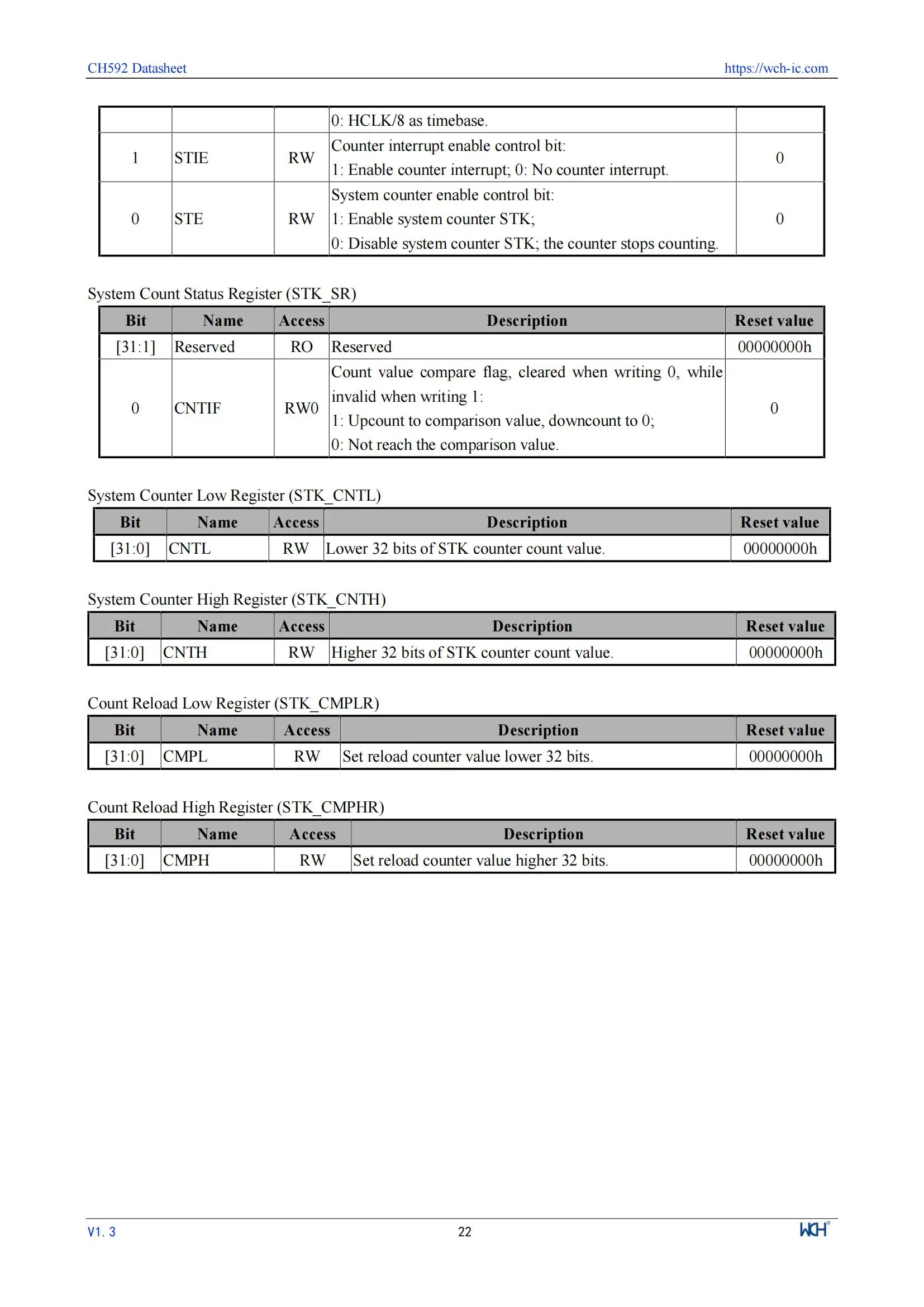 10 Teile/los WCH CH592 CH592X CH592F Mikrocontroller, RISC-V Core BLE 5,4 MCU – Detail 26