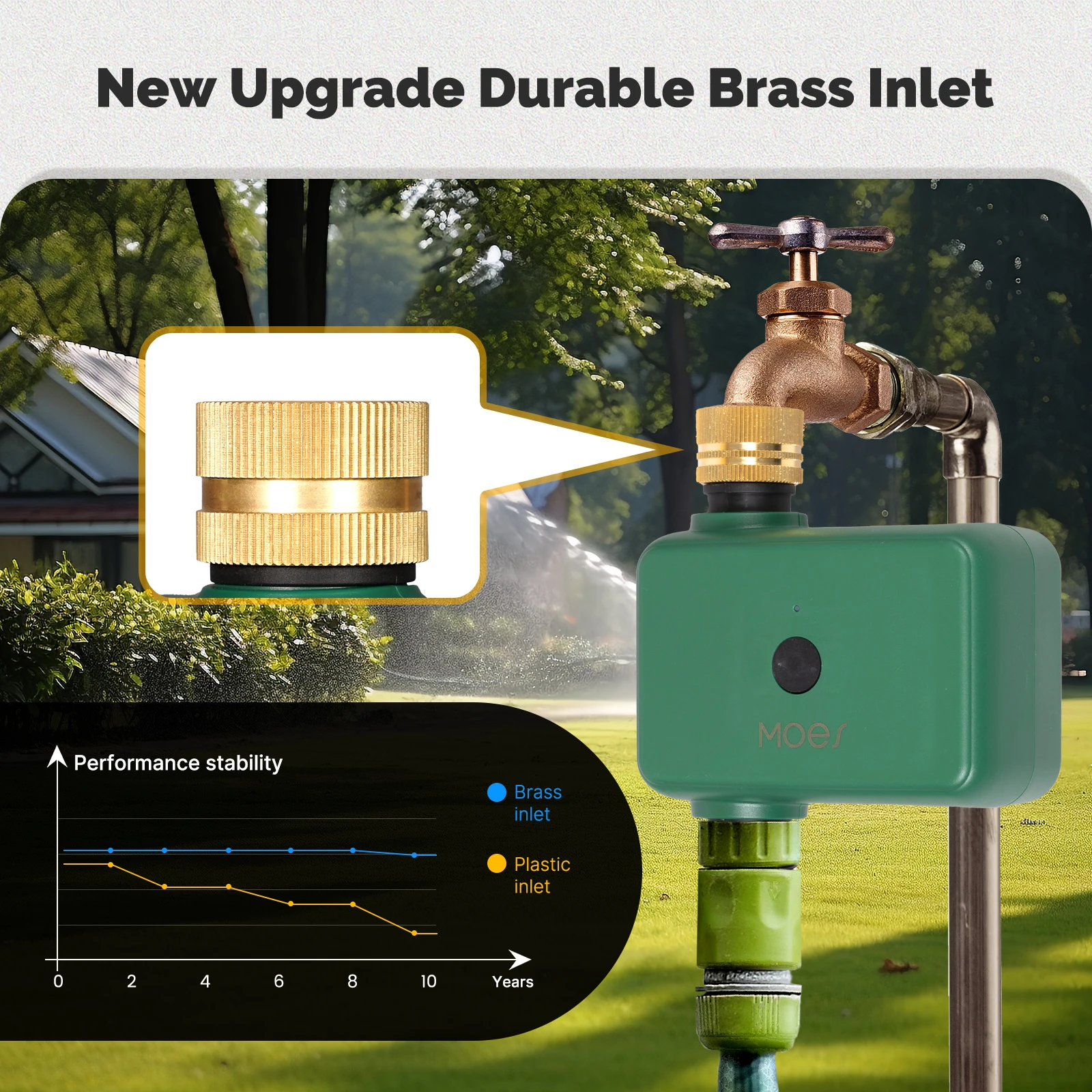 Thumbnail 2 - #68 Trending Garden Water Timers Right Now