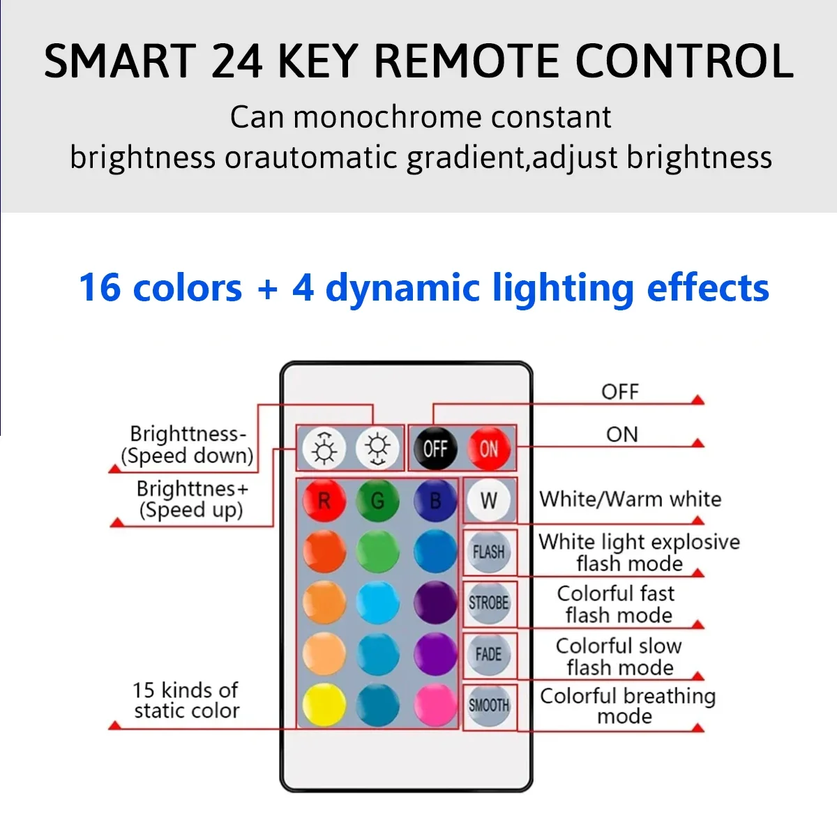 1-10PCS Super Bright 20W RGB LED Bulb Lamp 24 Key Remote Control Dimmable AC220V Colorful Change for Bedroom LivingRoom Home