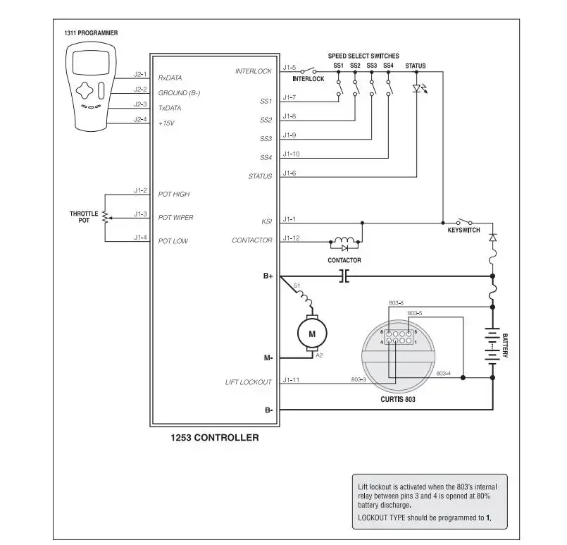 Replace   1253 4804 8001 4401 24V 48V 80V 400A 600A Hydraulic Pump Motor Speed Controller Material Forklift Scissor Lift