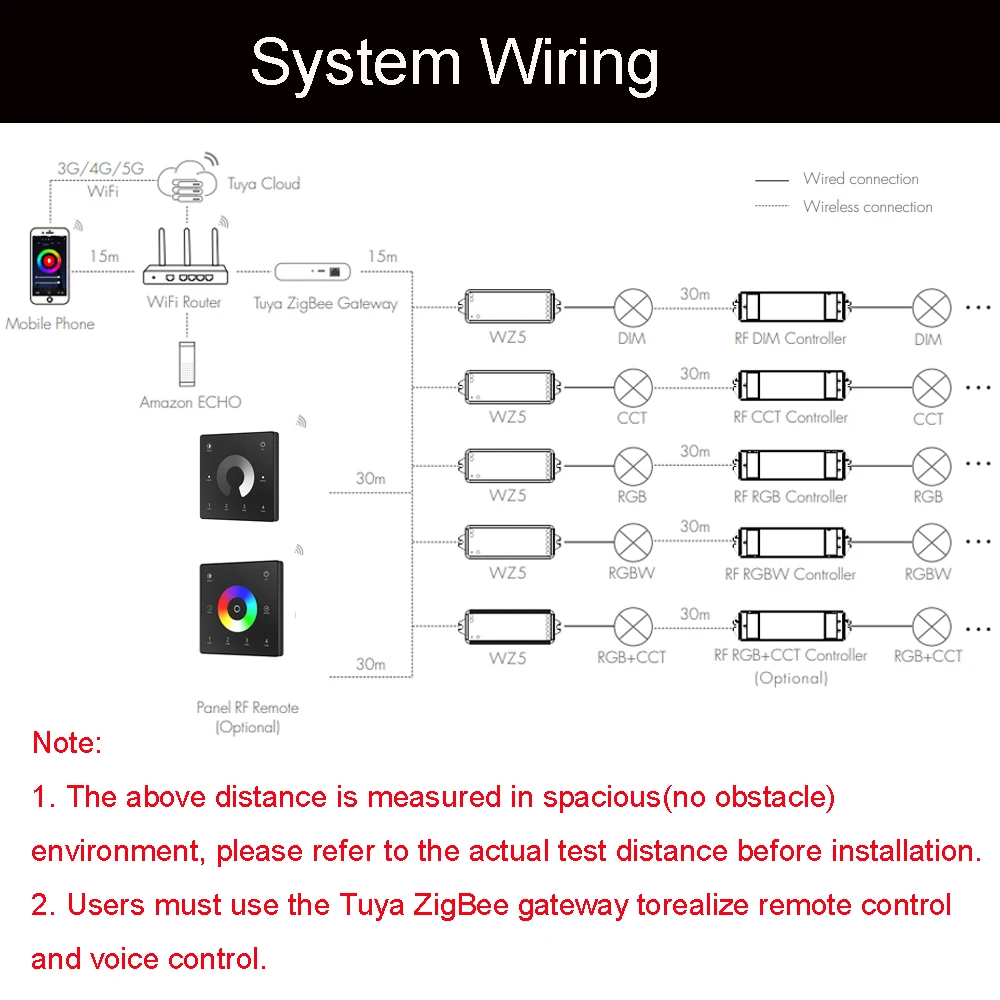 ZigBee RF 5 in 1 LED Controller 4 ZONE Wall Mounted Touch Panel APP Voice Smart 12V 24V LED Strip Dimmer KIT For Indoor Lighting