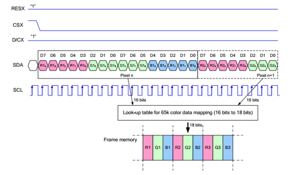 1.9 inch IPS color LCD display ST7789V2 driver SPI interface