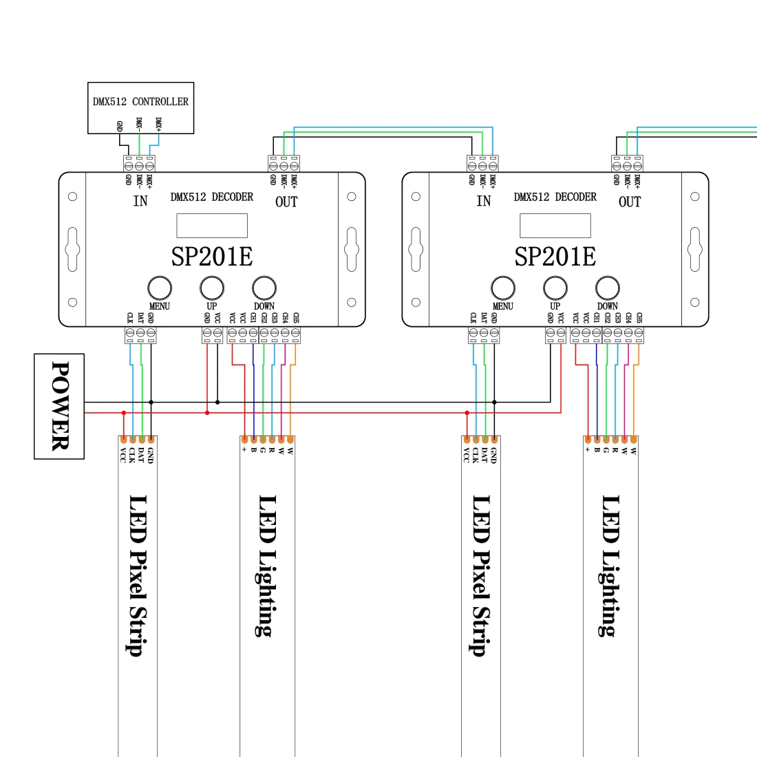 SP201E DMX512 LED Decoder Controller 5CH PWM SPI Pixels LED Light Strip SK9822 WS2812B WS2811 5050 RGB RGBW CCT FCOB DC5V-24V