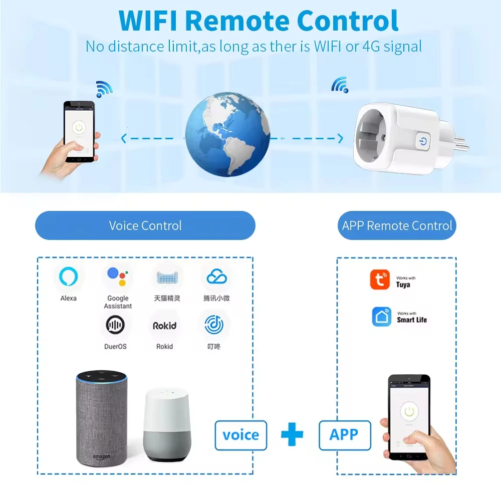 Tuya WiFi/zigbee Smart Socket 16A/20A EU flip group control scene automation whole-house linkage compatible gateway