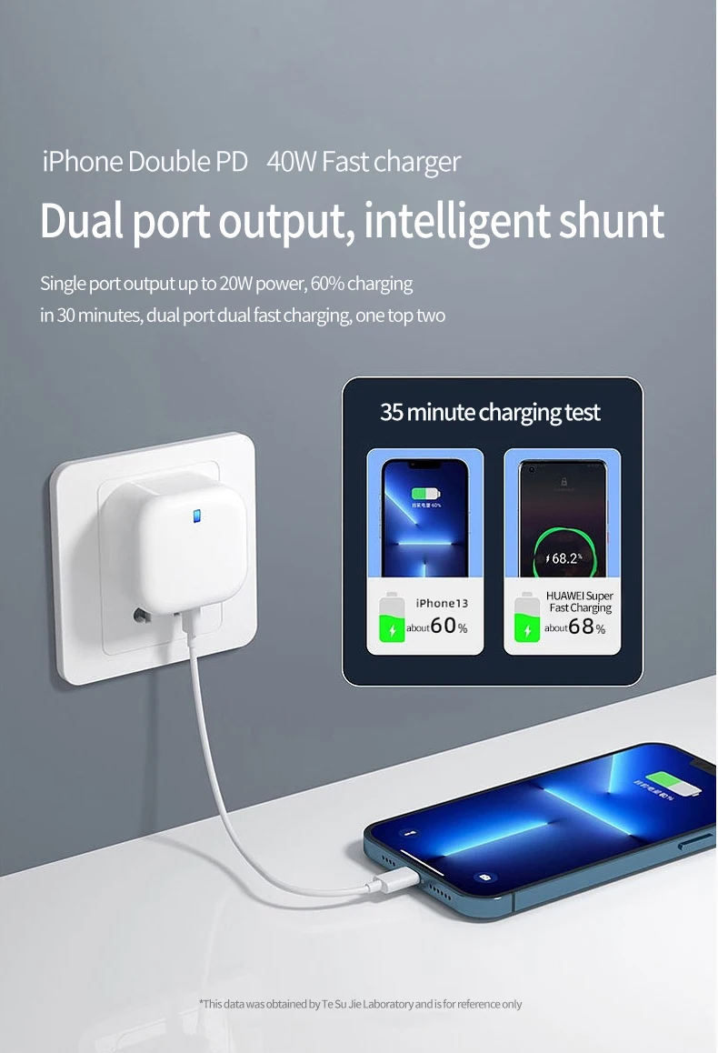 40W Type C Charger Fast Charging Dual PD QC 3.0 Mobile Phone Charger Adapter For iPhone Samsung Huawei Xiaomi USB C Wall Charger