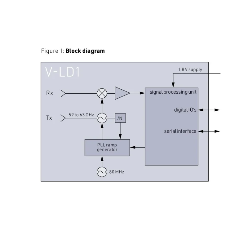 60G microwave liquid level detection radar module V-LD1 water level gauge ranging sensor RFBM