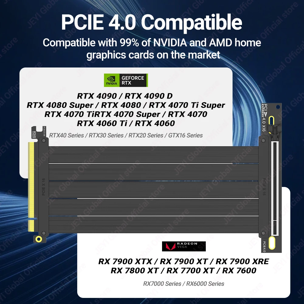 Kabel przedłużający JEYI PCIe 4.0 Riser 90 stopni, kabel przedłużający PCIe 3.0/4.0 X16, ekranowany przed EMI przedłużacz GPU do RTX 4090/4080/4070/7900XTX — zdjęcie produktu 3