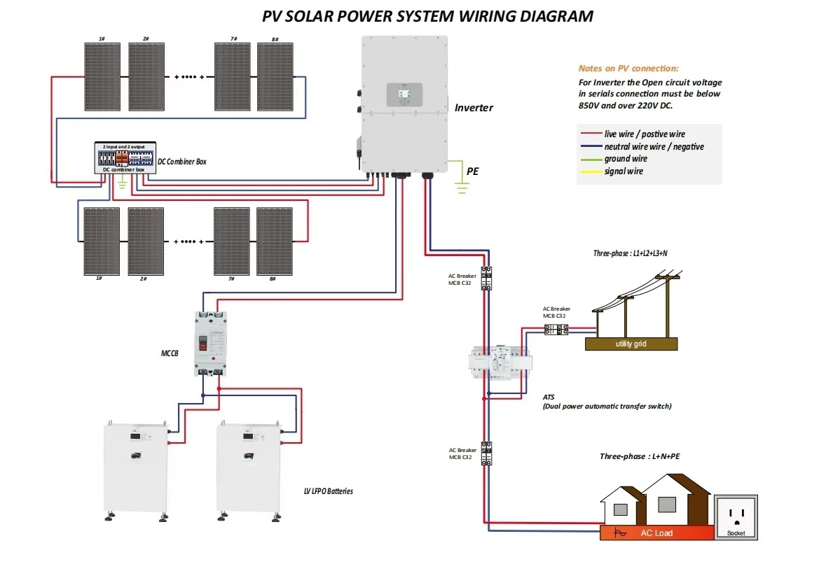 Solar Power System Introduction - Wiring Diagram 2.0  of Commercial Deye PV 6KW Hybrid Solar Energy System
