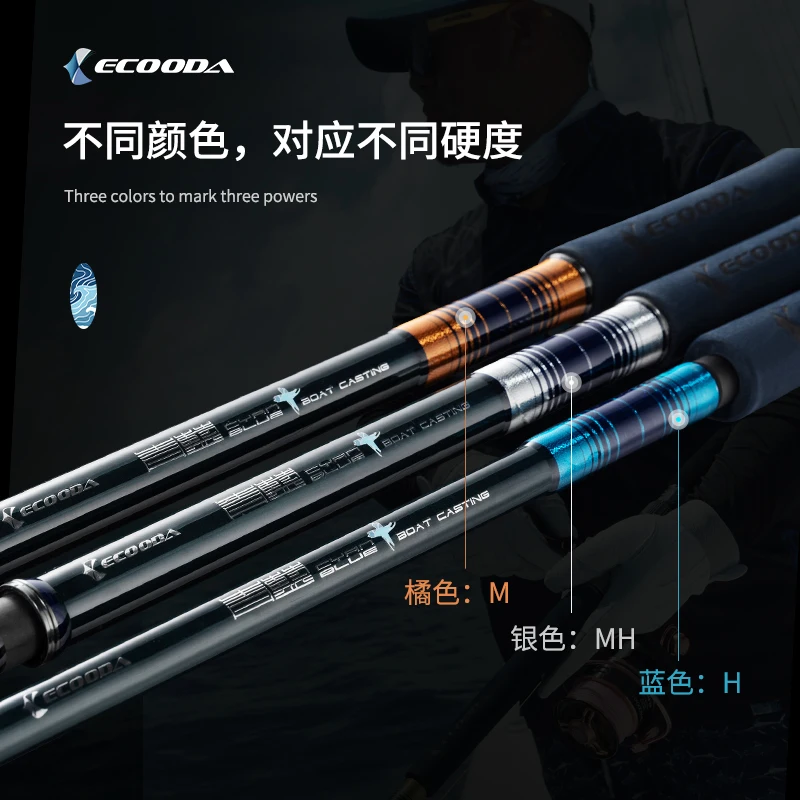 Caña Boat Casting Ecooda BC Cian para Popping y Topwater - imagen 5