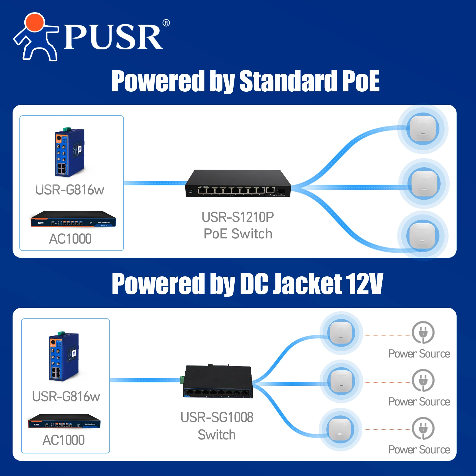 PUSR 와이파이 6 천장 AP 듀얼 밴드 무선 액세스 포인트, AX3000 지지대 802.3at PoE, 최대 256 엔드 사용자 USR-AP310i